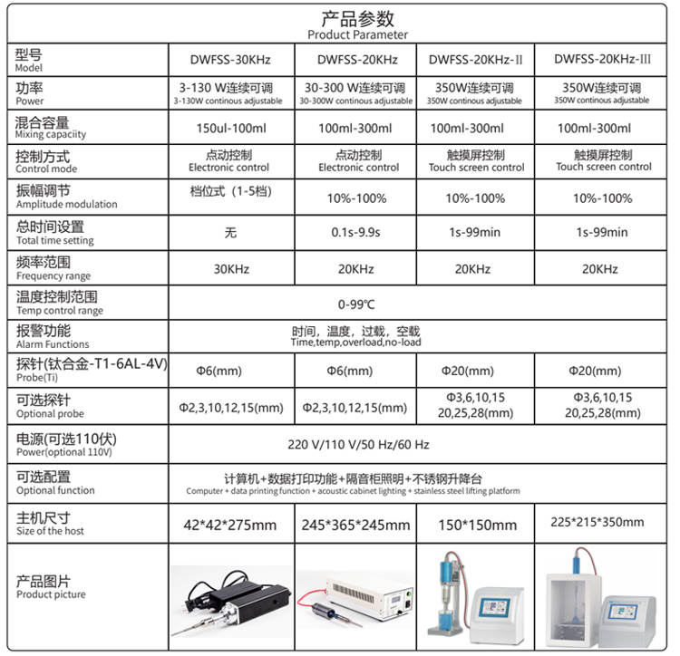 超聲波液體混合處理器產品表格